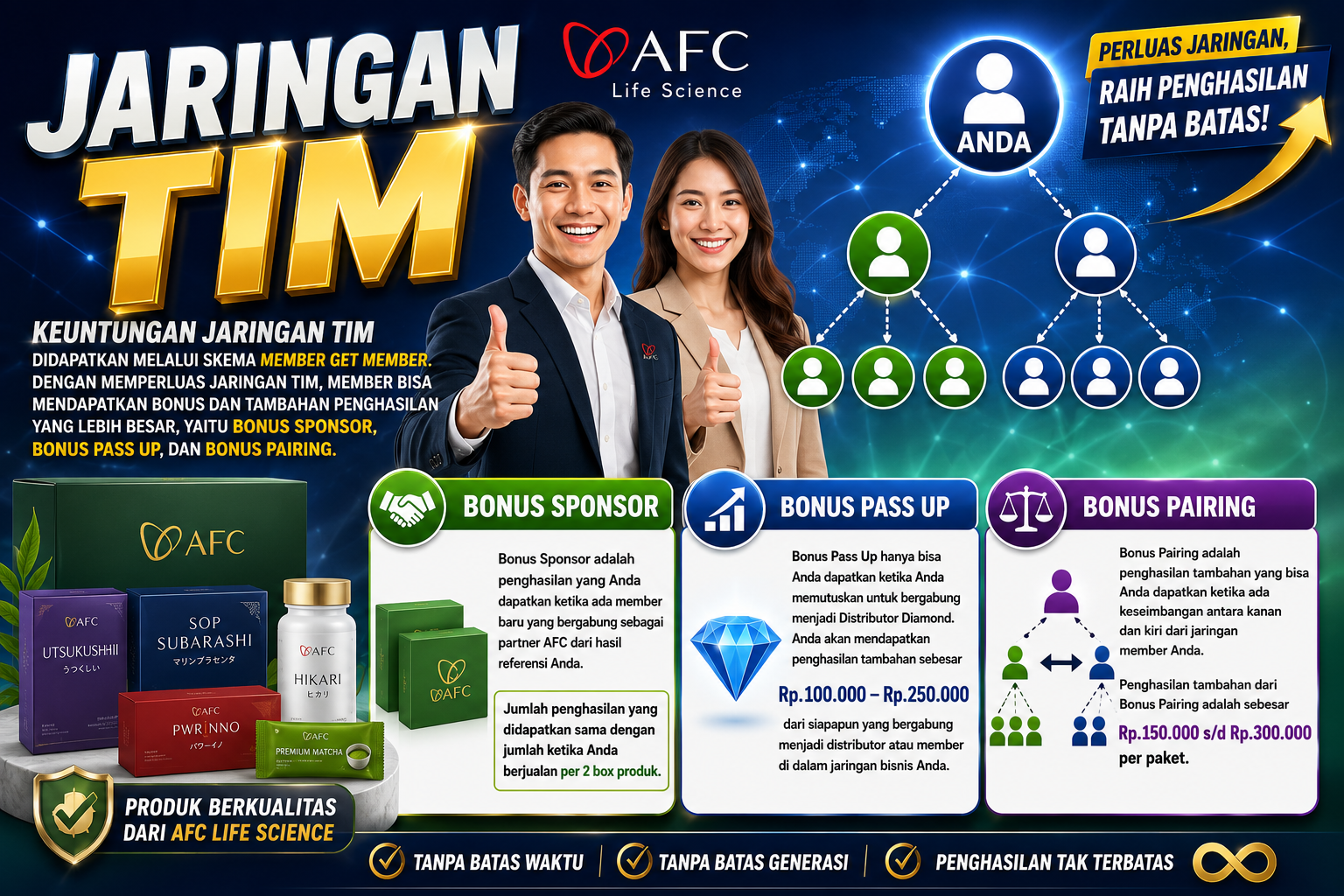 Jaringan Tim AFC
